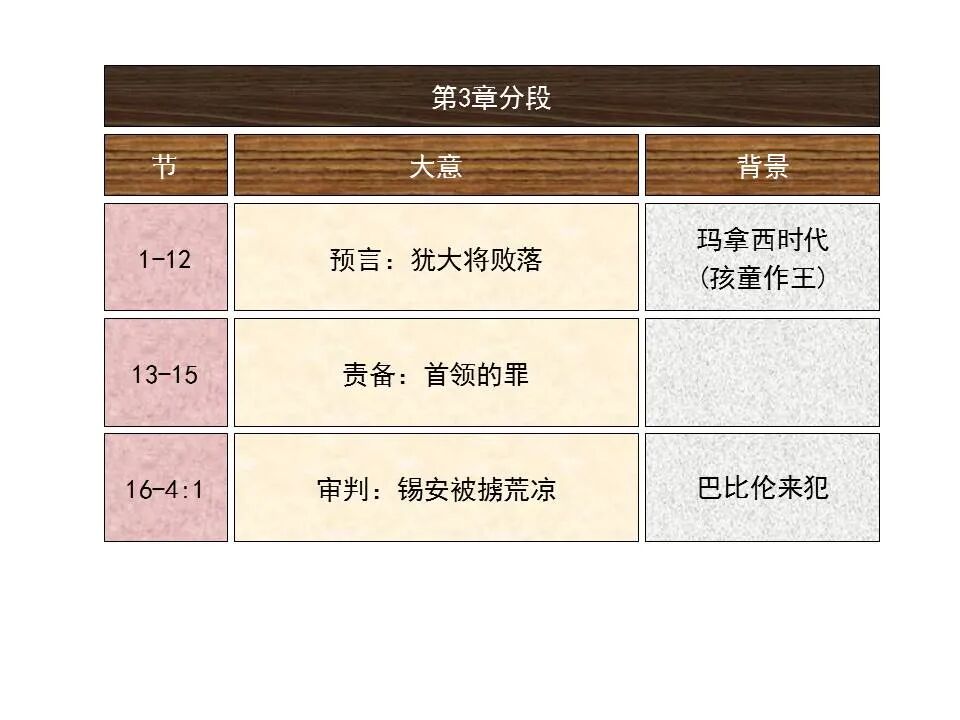 圣经图表——《以赛亚书》上(图28)