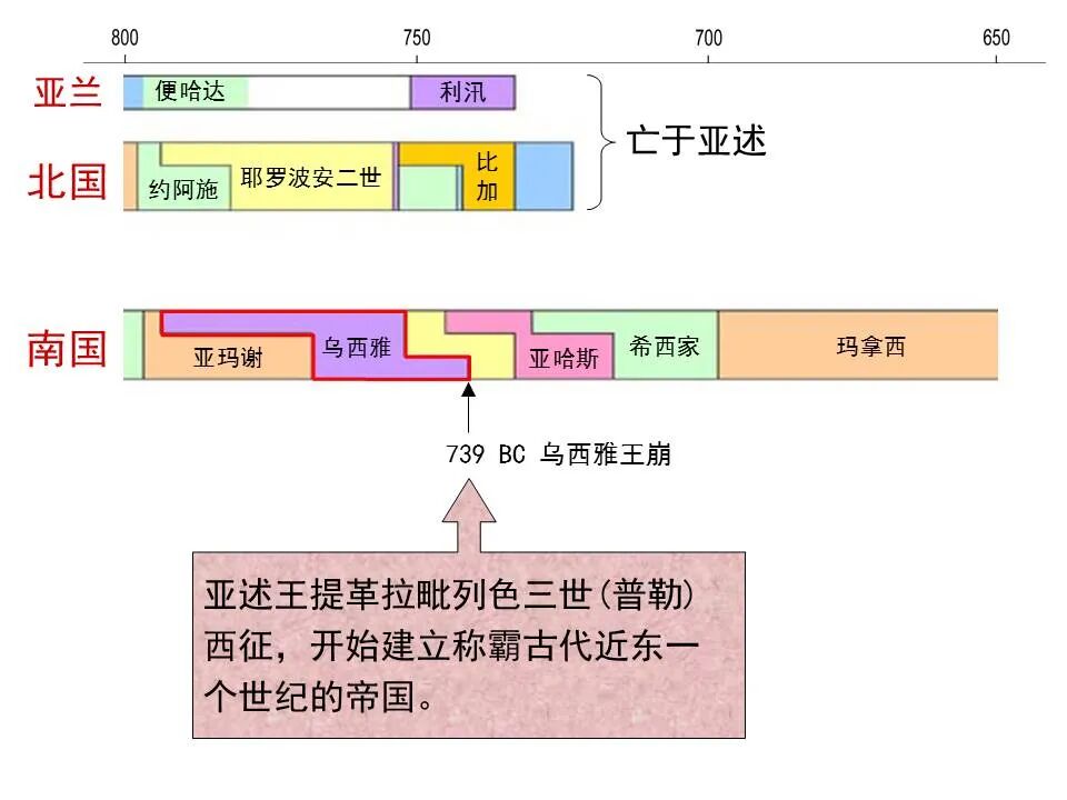 圣经图表——《以赛亚书》上(图35)
