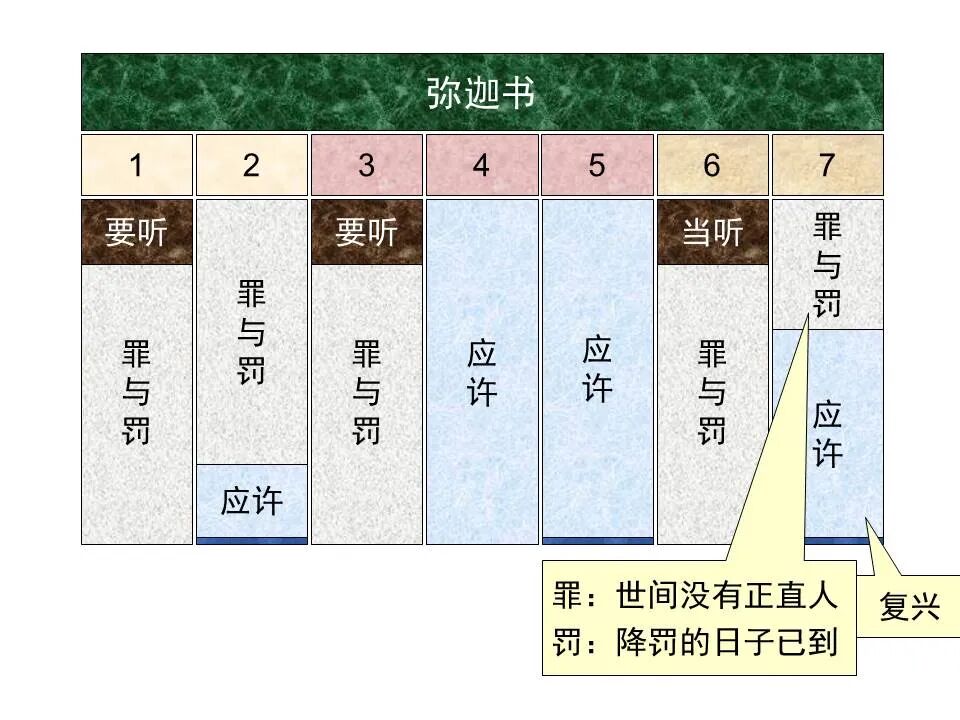 圣经图表——《弥迦书》(图28)