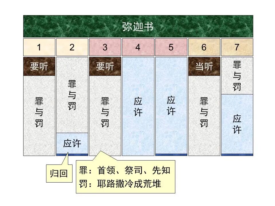 圣经图表——《弥迦书》(图26)