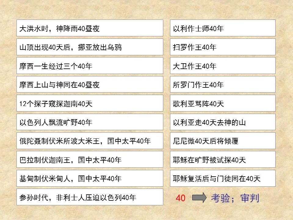 圣经图表——《约拿书》(图30)