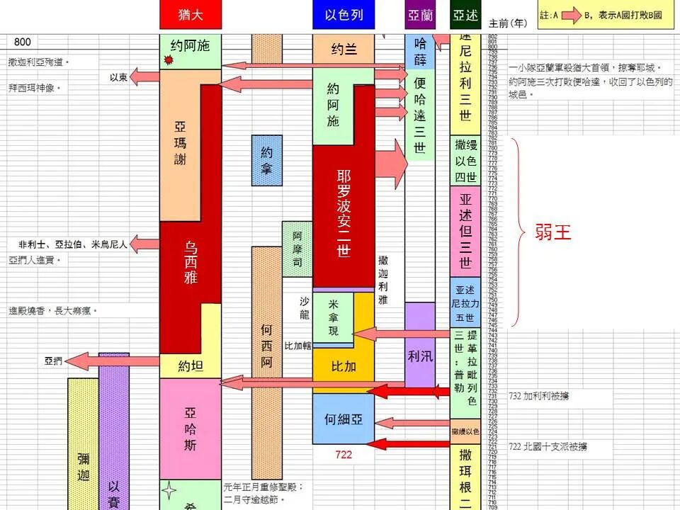 圣经图表——《约拿书》(图8)