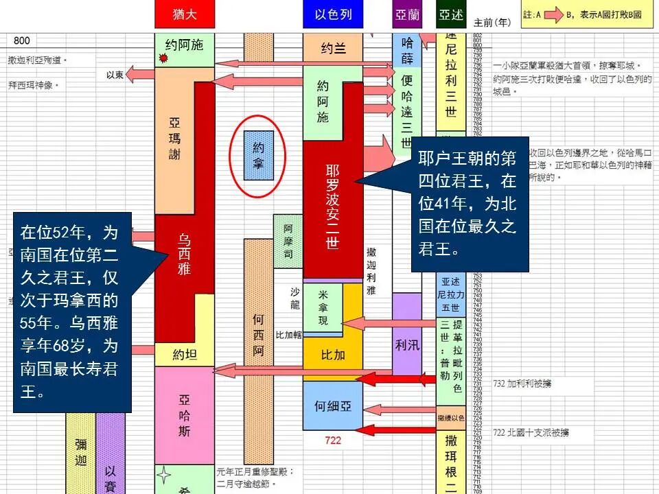 圣经图表——《约拿书》(图5)