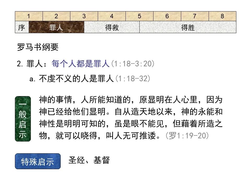 圣经图表——《罗马书》(图15)