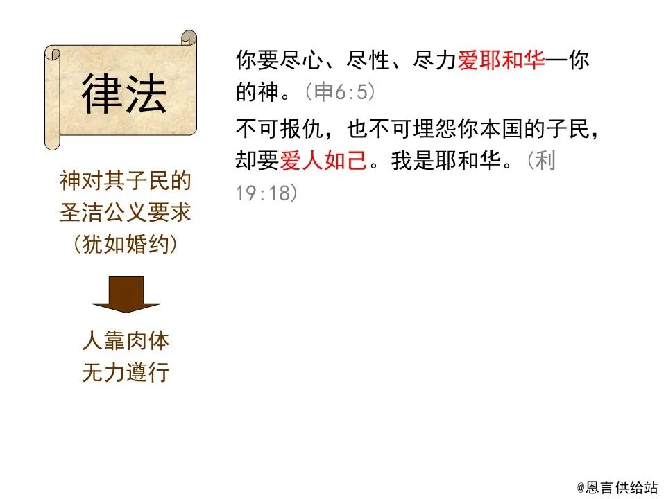 圣经图表——《罗马书》(图54)