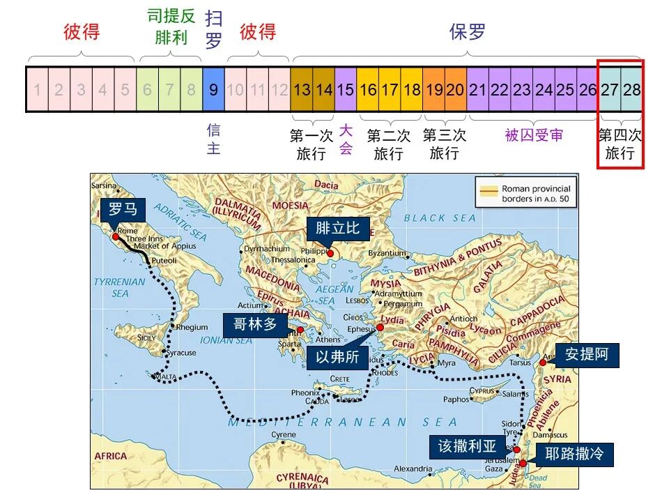 圣经图表——《使徒行传》上(图9)