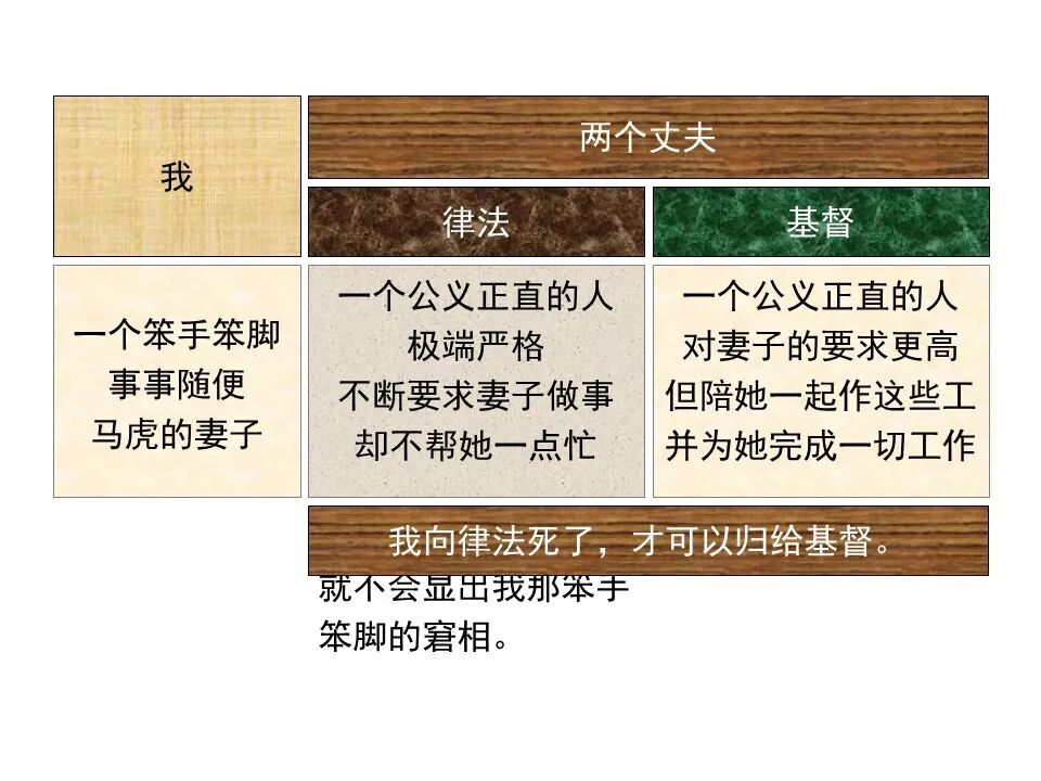 圣经图表——《罗马书》(图68)