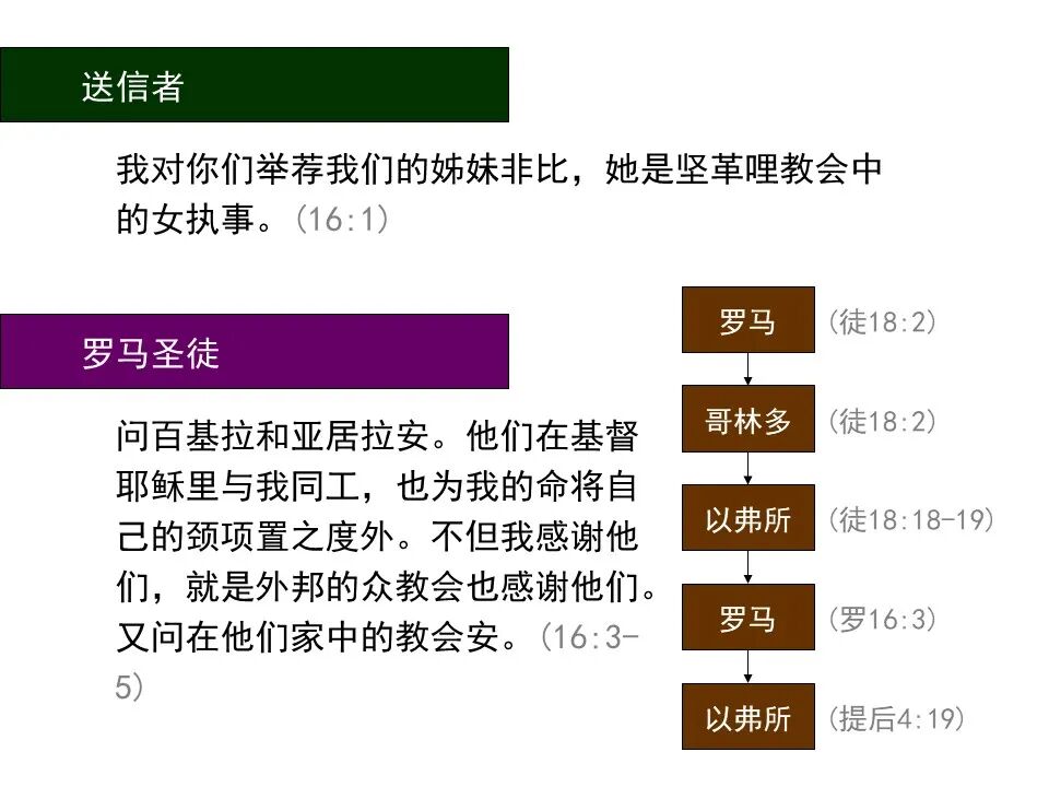 圣经图表——《罗马书》(图172)