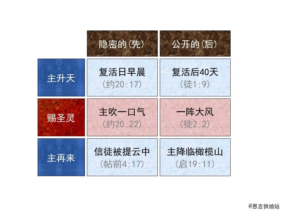 圣经图表——《使徒行传》上(图13)