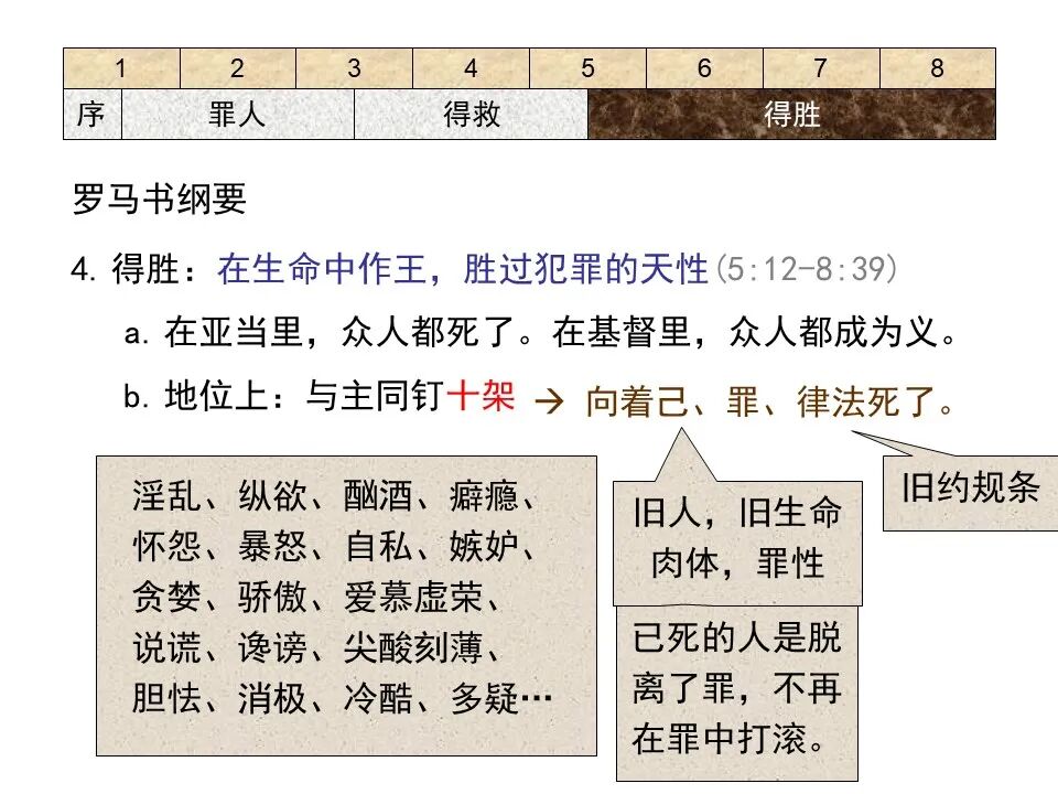 圣经图表——《罗马书》(图52)