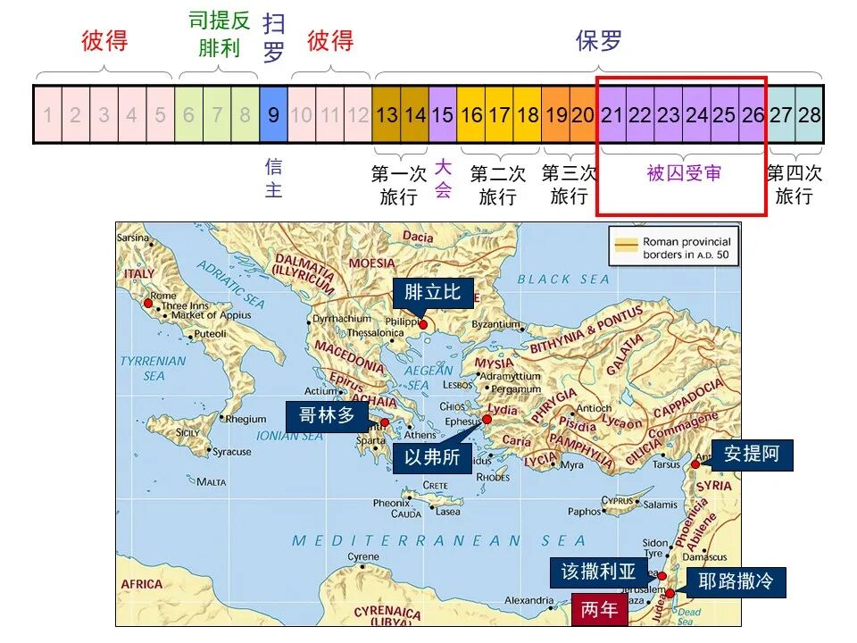 圣经图表——《使徒行传》上(图8)
