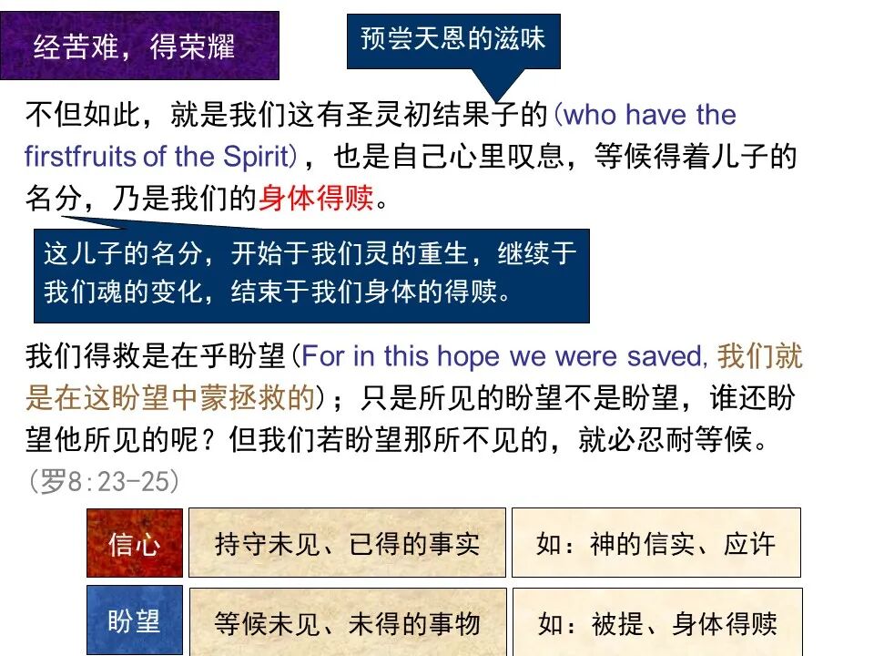 圣经图表——《罗马书》(图110)