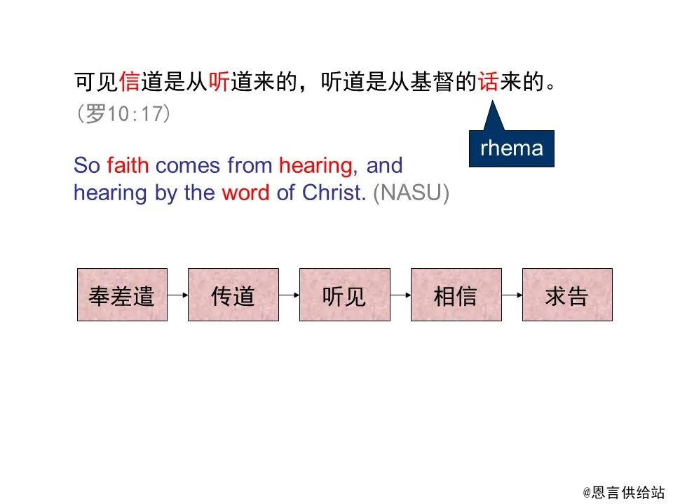 圣经图表——《罗马书》(图125)