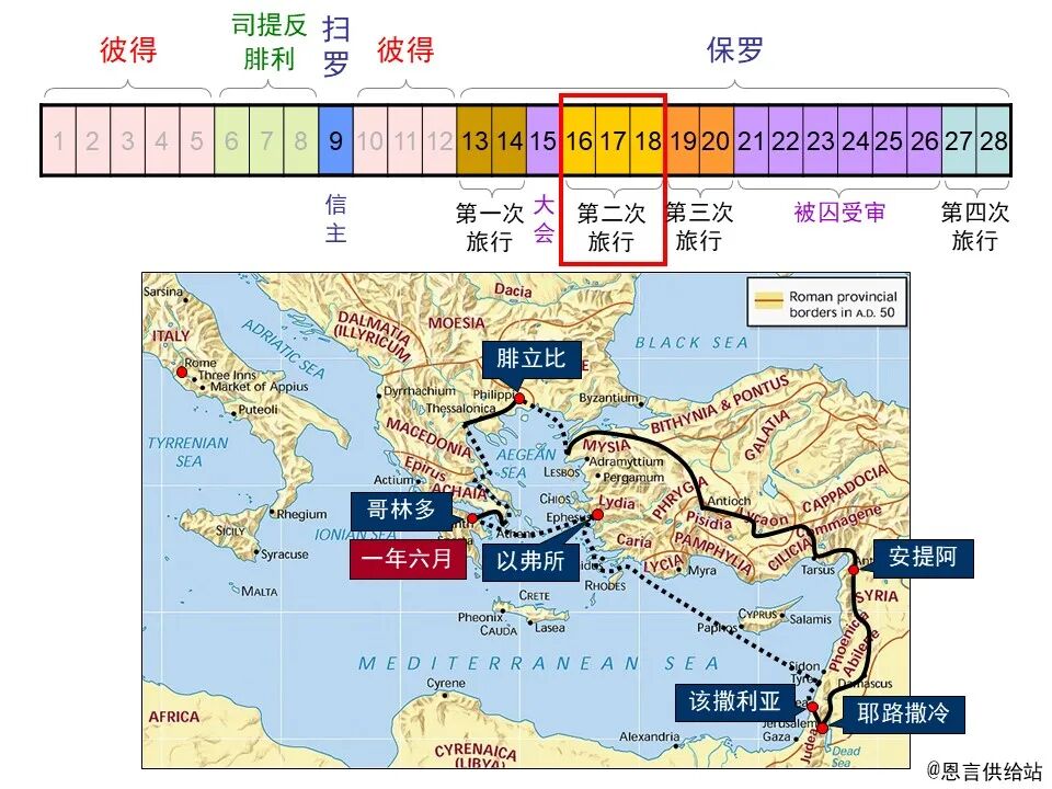 圣经图表——《使徒行传》上(图6)