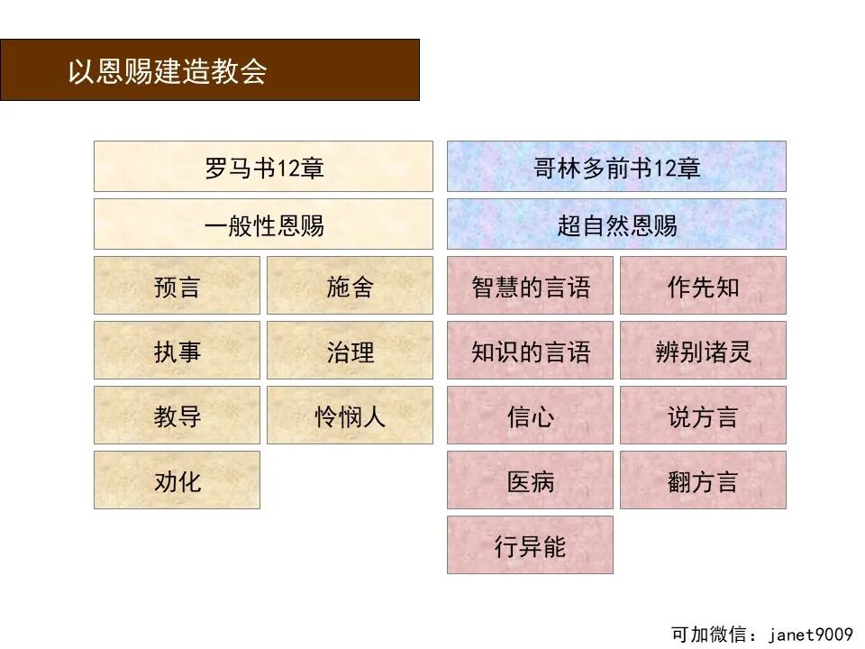 圣经图表——《罗马书》(图150)