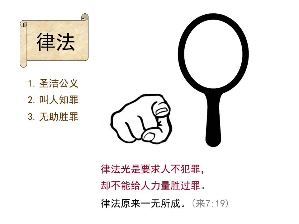 圣经图表——《罗马书》(图59)