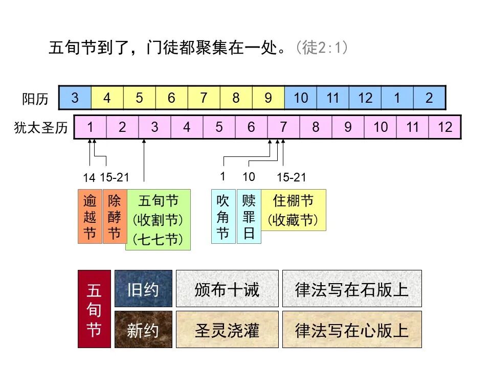 圣经图表——《使徒行传》上(图18)