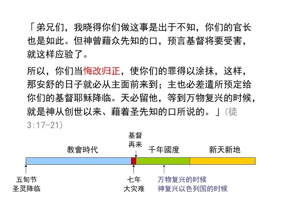 圣经图表——《使徒行传》上(图36)