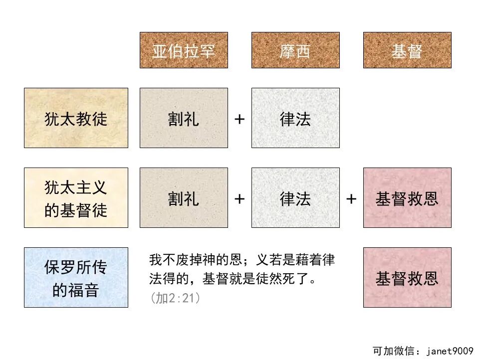 圣经图表——《使徒行传》上(图182)