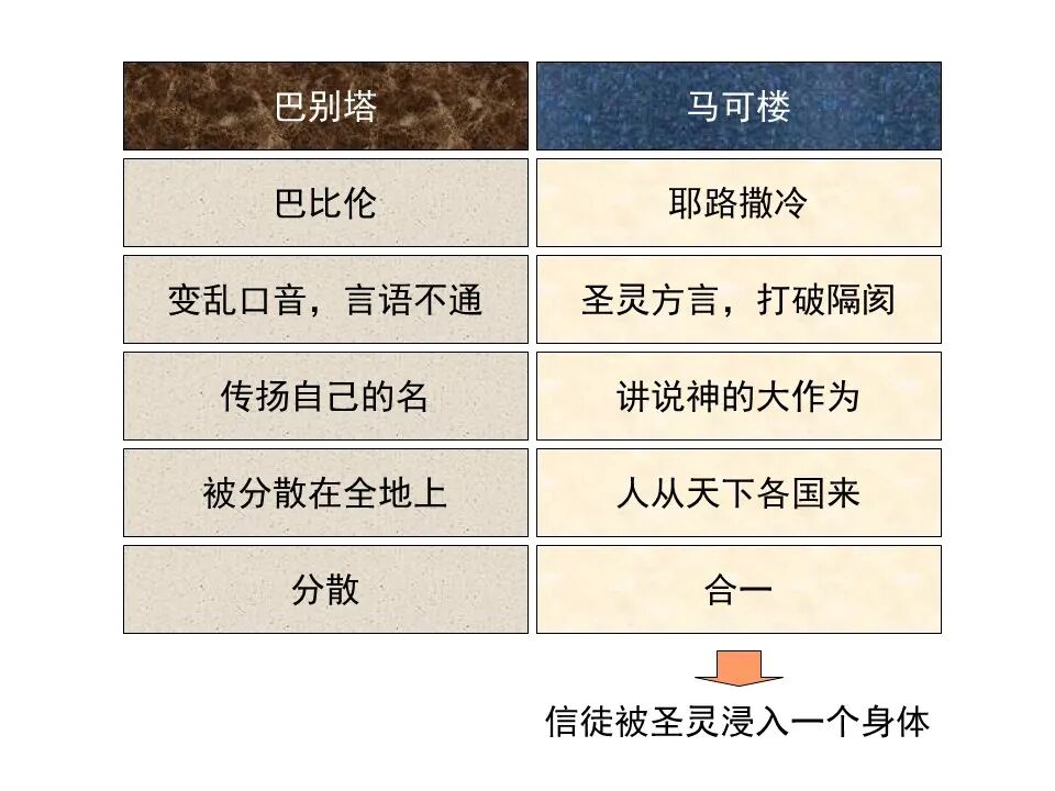 圣经图表——《使徒行传》上(图23)