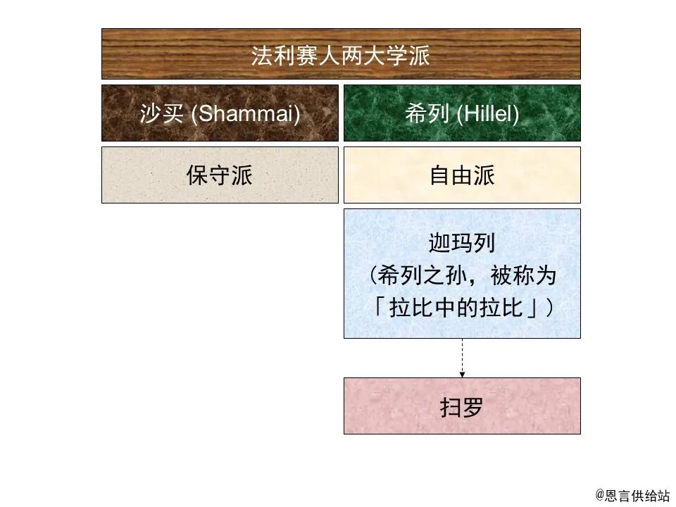 圣经图表——《使徒行传》上(图52)