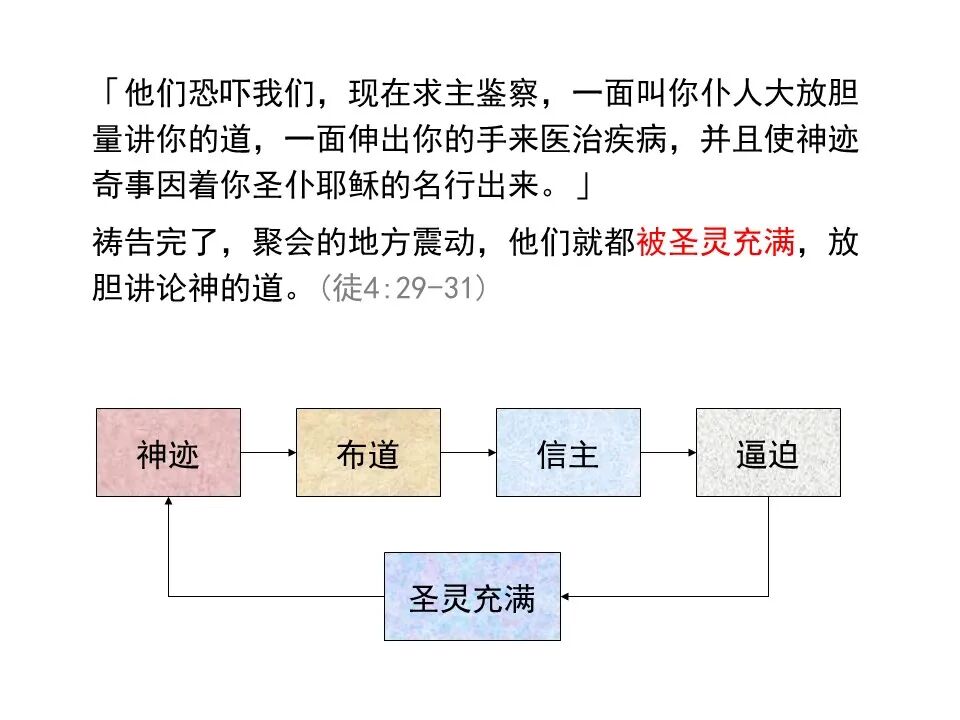 圣经图表——《使徒行传》上(图42)