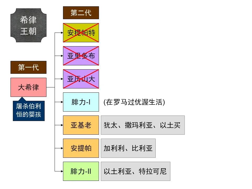 圣经图表——《使徒行传》上(图138)