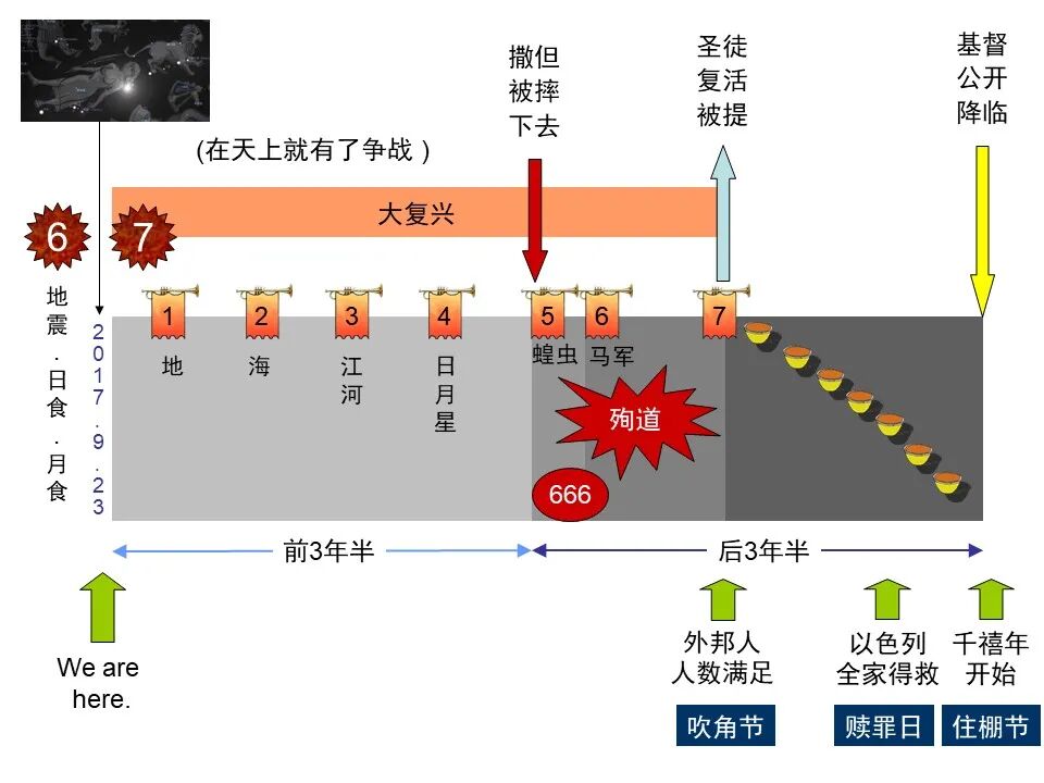 圣经图表——《罗马书》(图138)