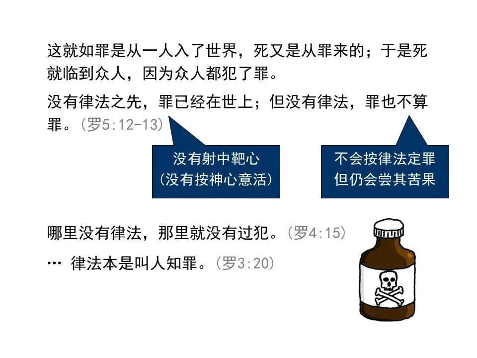 圣经图表——《罗马书》(图41)