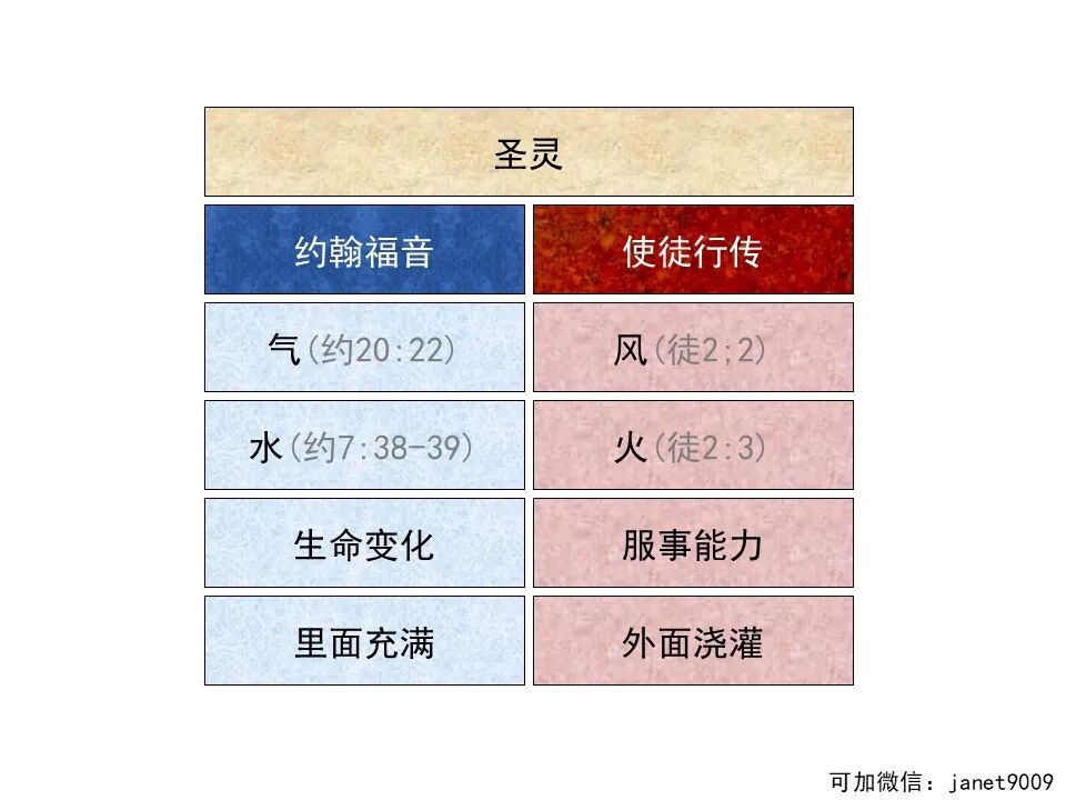 圣经图表——《使徒行传》上(图21)