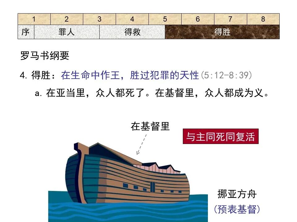 圣经图表——《罗马书》(图50)