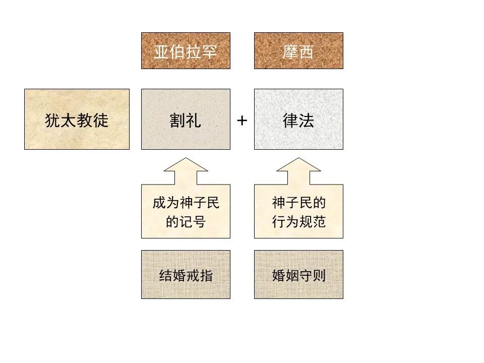 圣经图表——《使徒行传》上(图180)