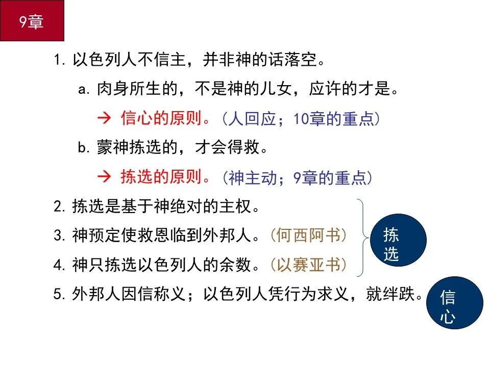 圣经图表——《罗马书》(图121)