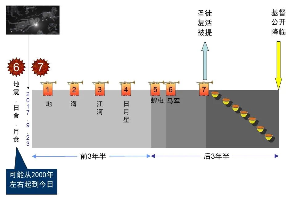 圣经图表——《罗马书》(图137)