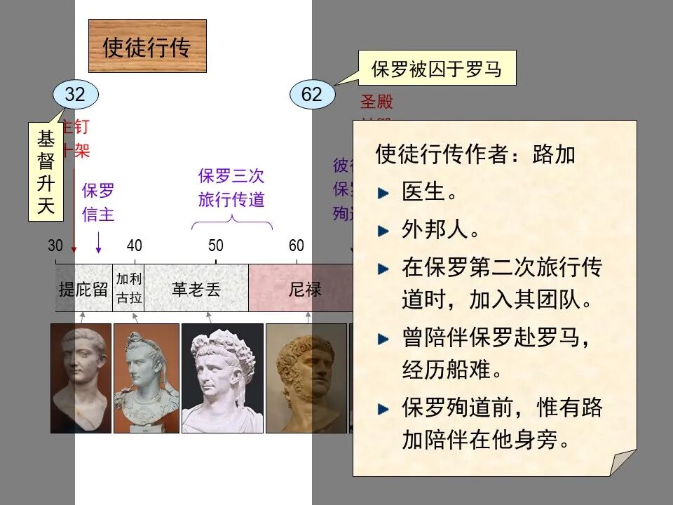 圣经图表——《使徒行传》上(图3)