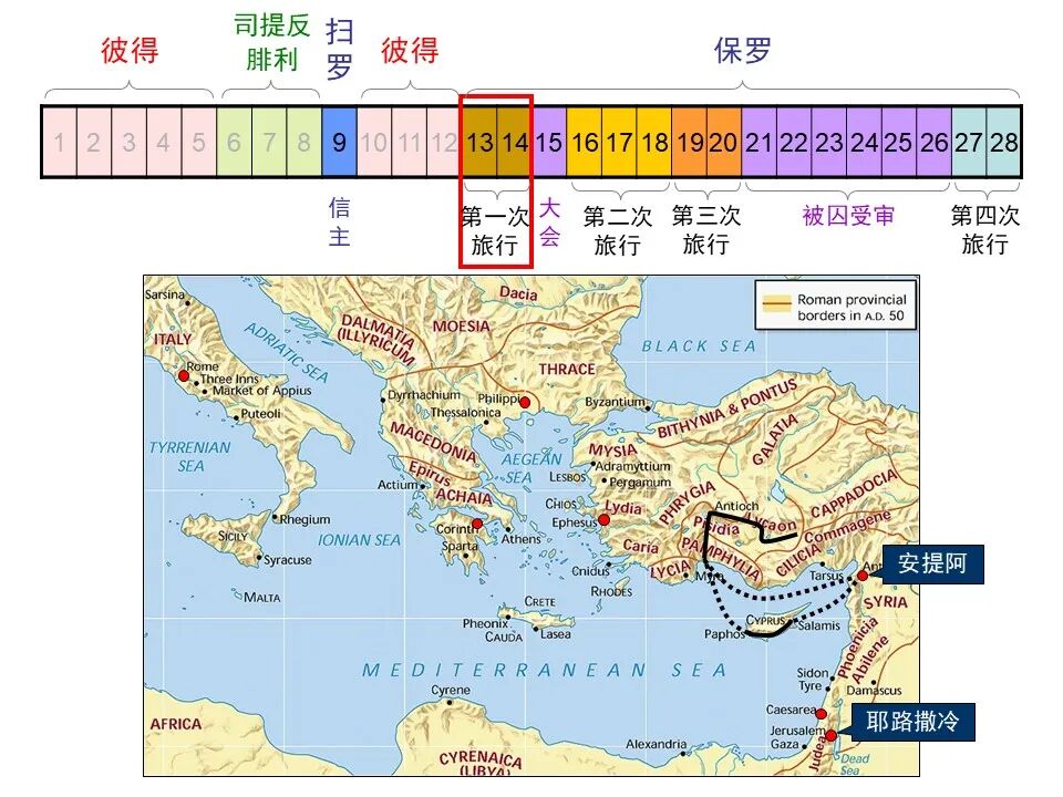 圣经图表——《使徒行传》上(图5)