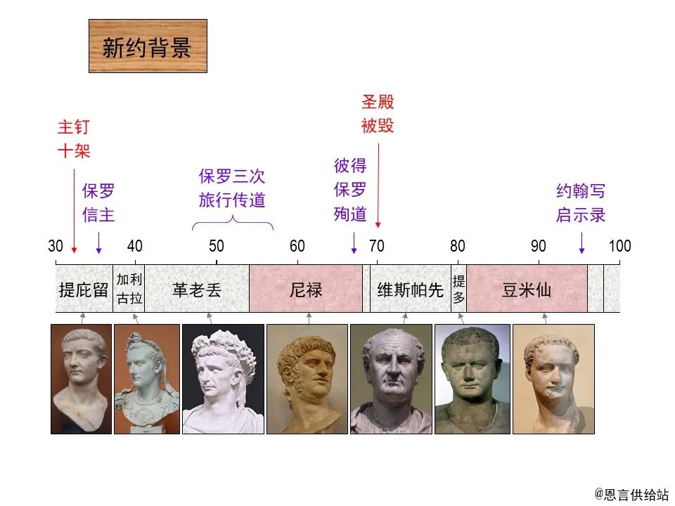 圣经图表——《使徒行传》上(图2)