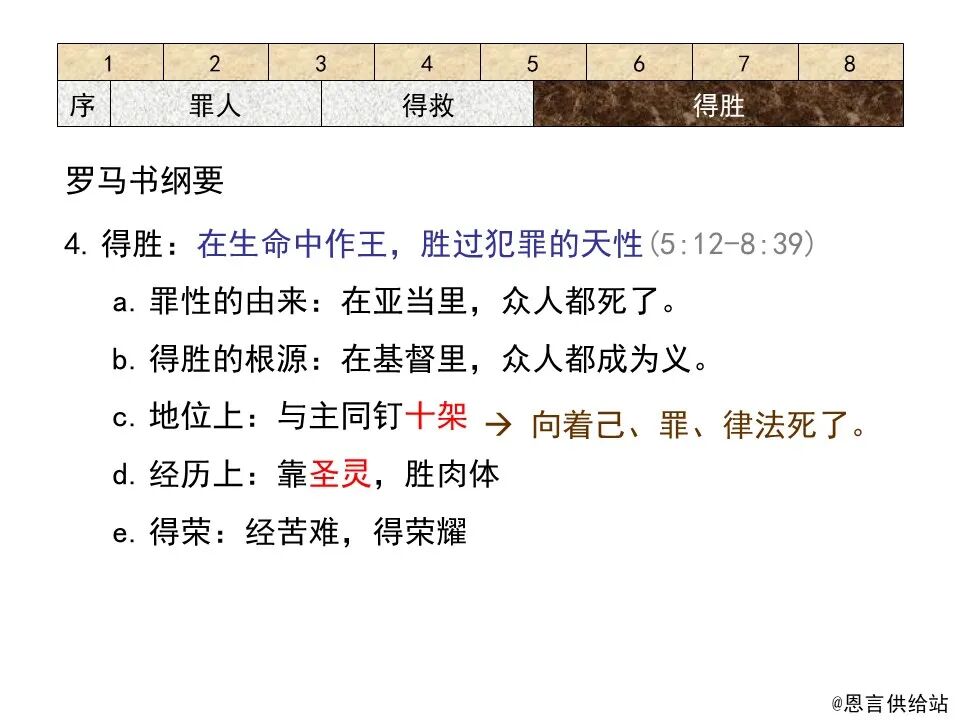 圣经图表——《罗马书》(图107)