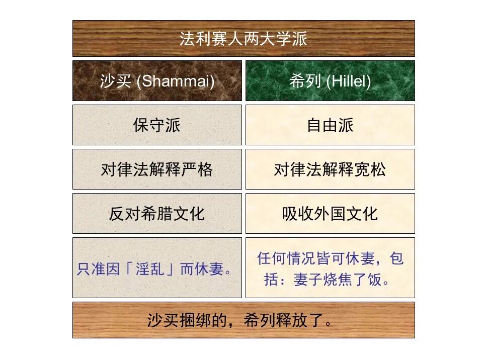 圣经图表——《使徒行传》上(图51)