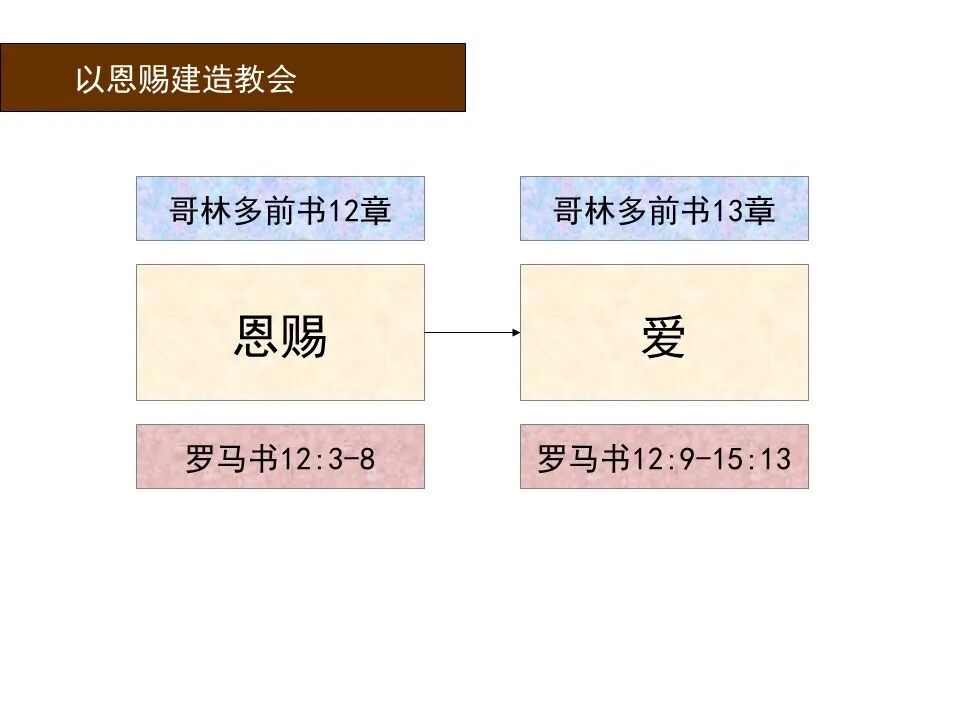 圣经图表——《罗马书》(图156)