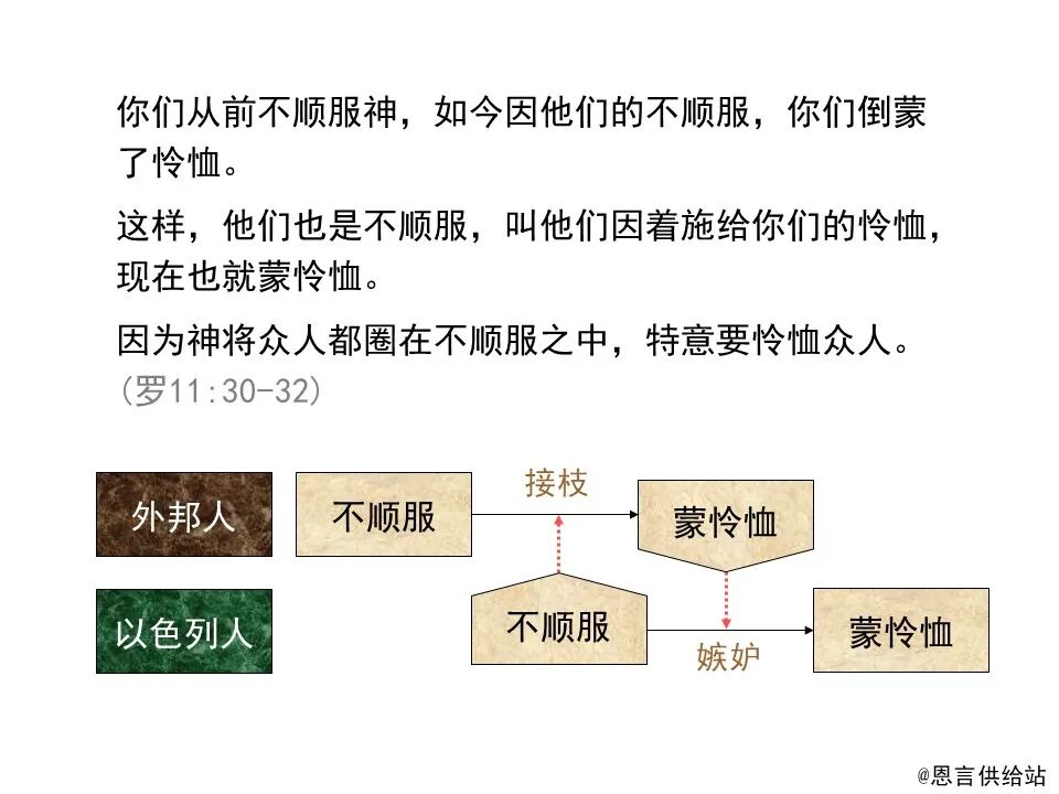 圣经图表——《罗马书》(图140)