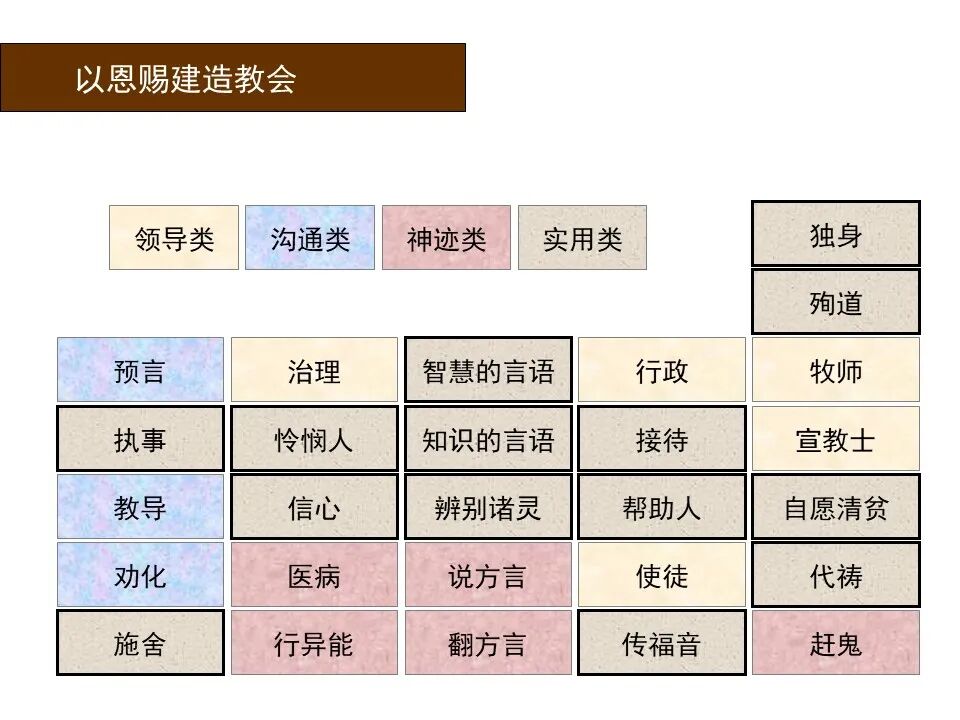 圣经图表——《罗马书》(图151)