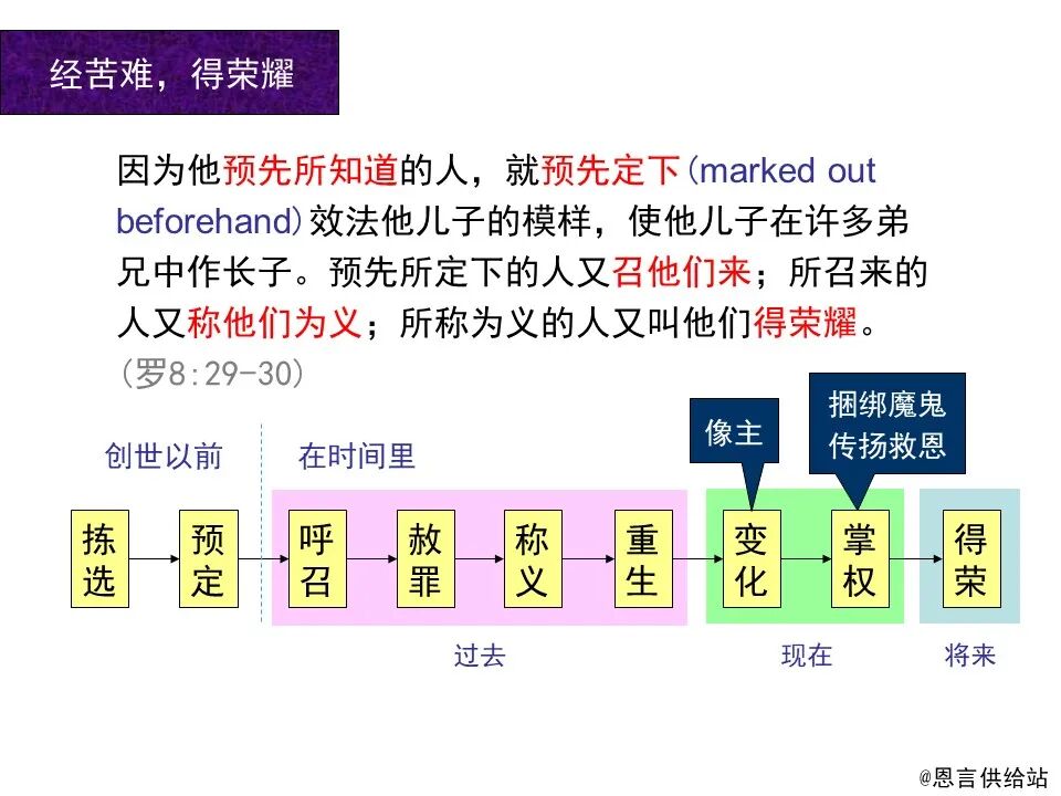 圣经图表——《罗马书》(图112)