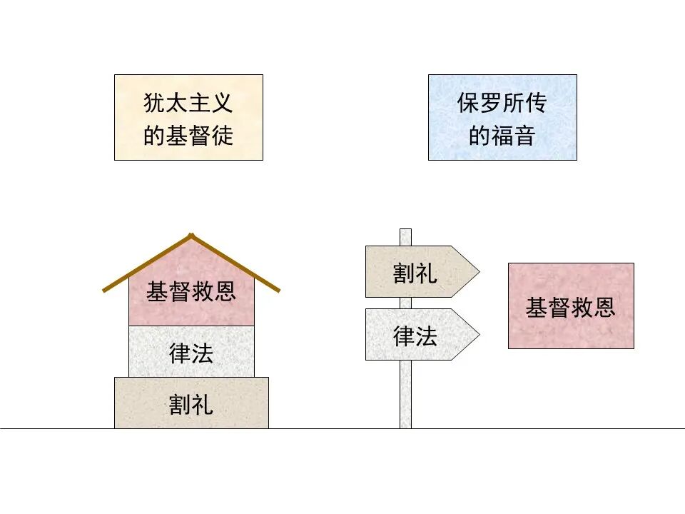 圣经图表——《使徒行传》上(图183)