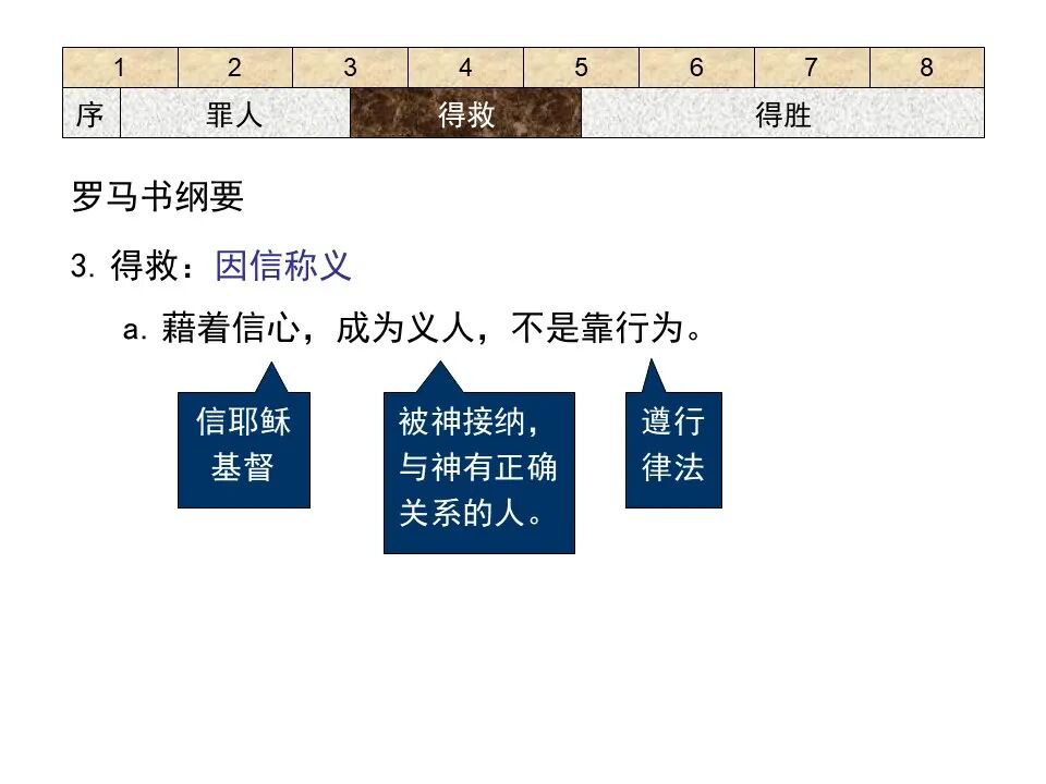 圣经图表——《罗马书》(图23)