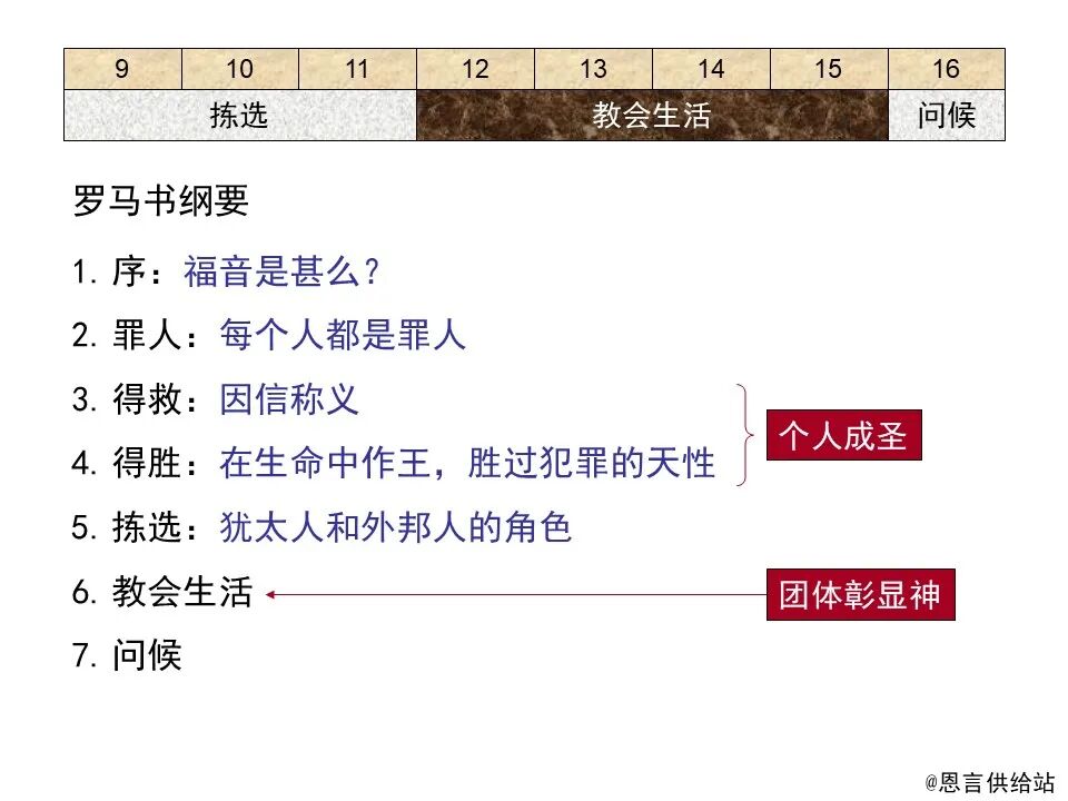 圣经图表——《罗马书》(图155)