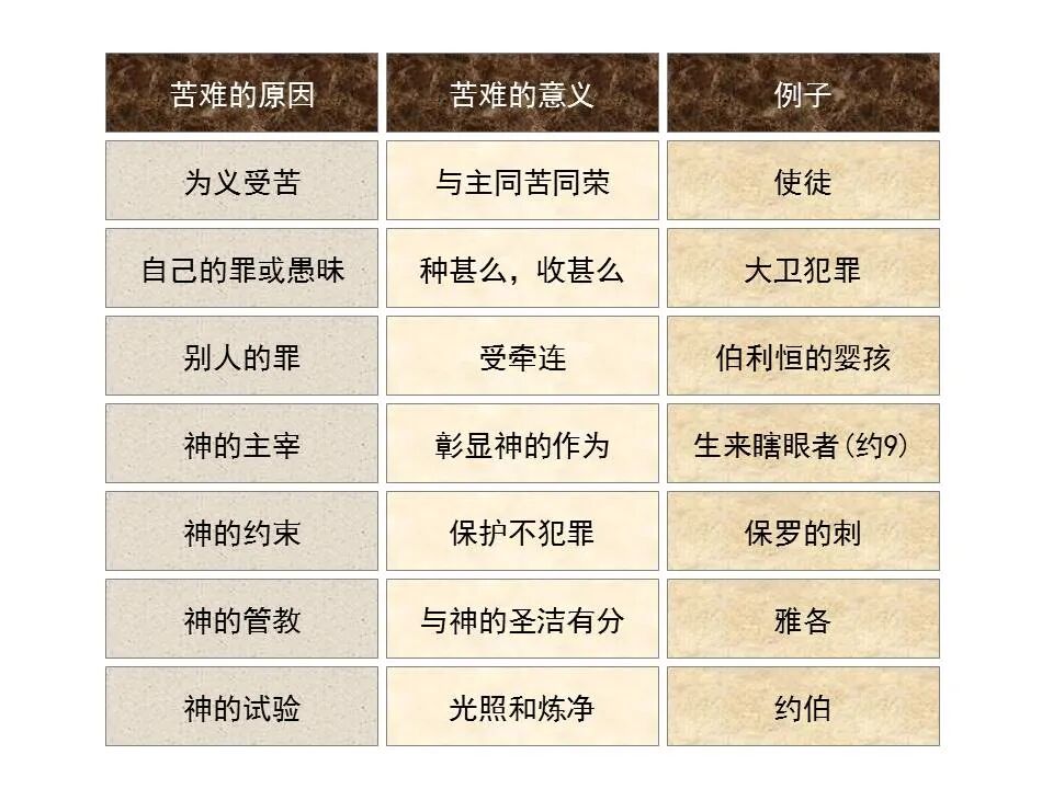 圣经图表——《耶利米哀歌》(图12)