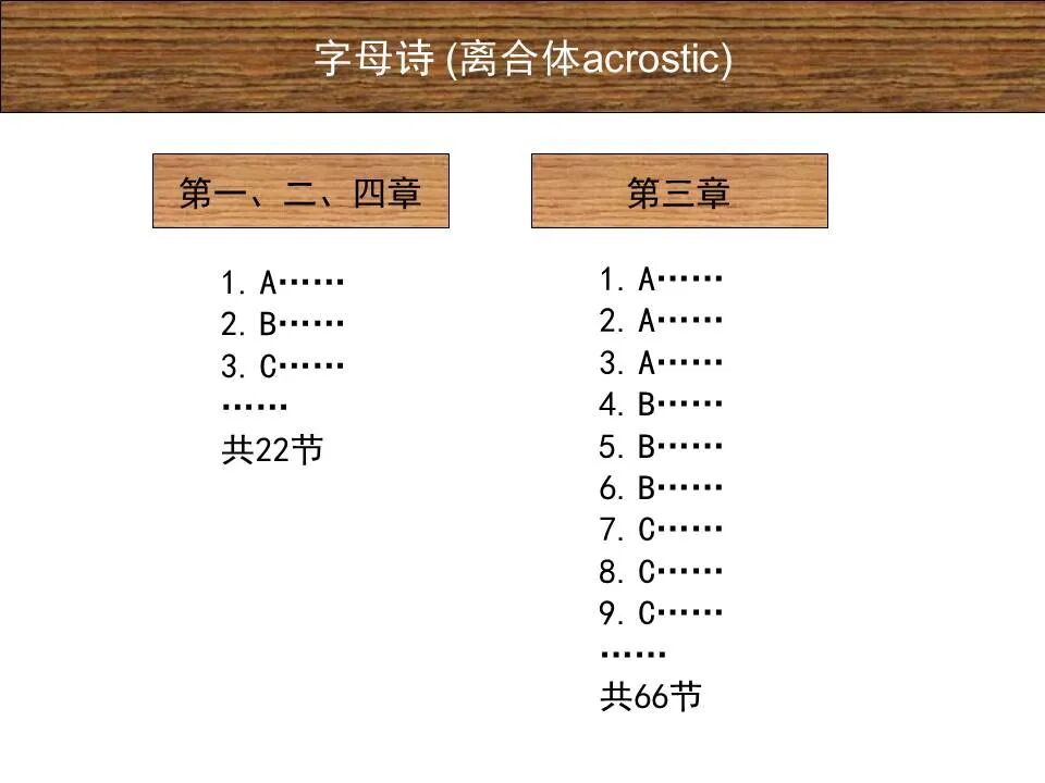圣经图表——《耶利米哀歌》(图9)