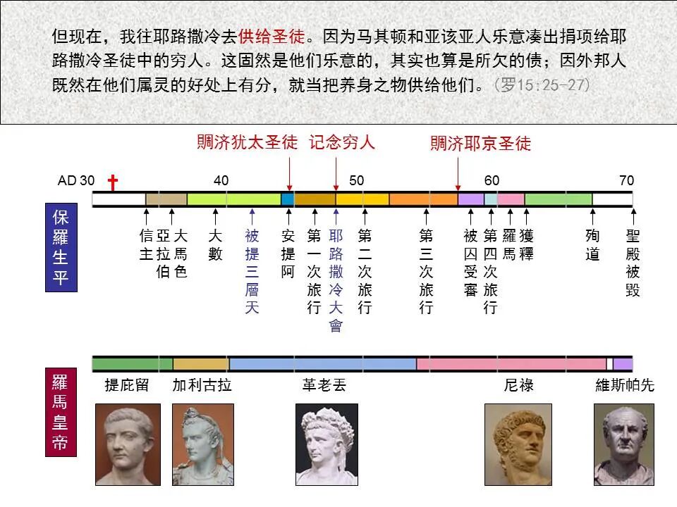 圣经图表——《哥林多后书》(图76)