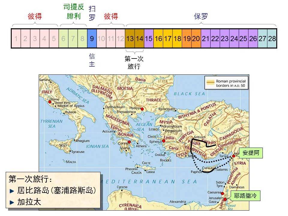 圣经图表——《哥林多后书》(图38)